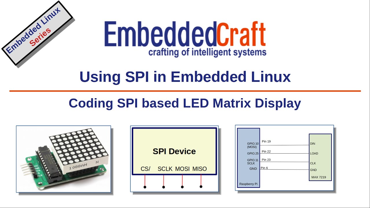 embeddedcraft's tweet card. Using SPI in Embedded Linux: coding SPI based LED Matrix Display