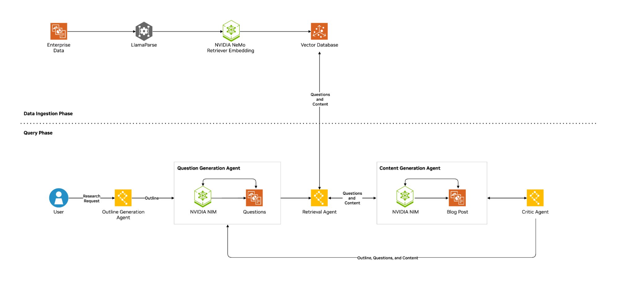 genainewstop's tweet card. LlamaIndex is a simple, flexible framework for building knowledge assistants using LLMs connected to your enterprise data.