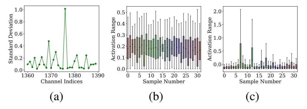 hackernoon's tweet card. Adaptive quantization for ViTs: IGQ-ViT improves accuracy by handling channel and token scale variations with smarter grouping.