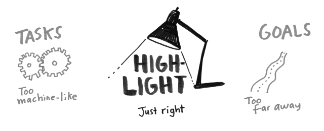 maketimeblog's tweet card. If you want to make time for things that matter, the Busy Bandwagon—our modern culture of constant busyness—will tell you the answer is to do more. Get more done. Be more efficient. Set more goals …