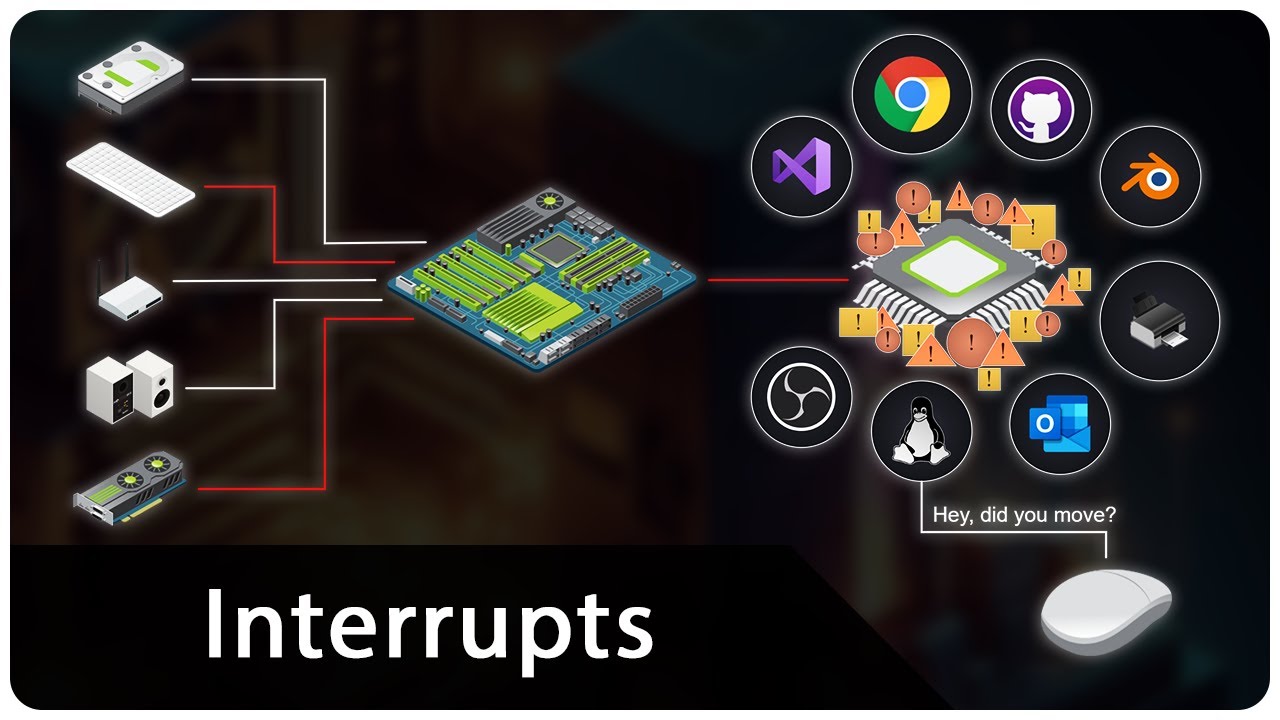 OSdev_'s tweet card. How Interrupts Work in Modern Computers
