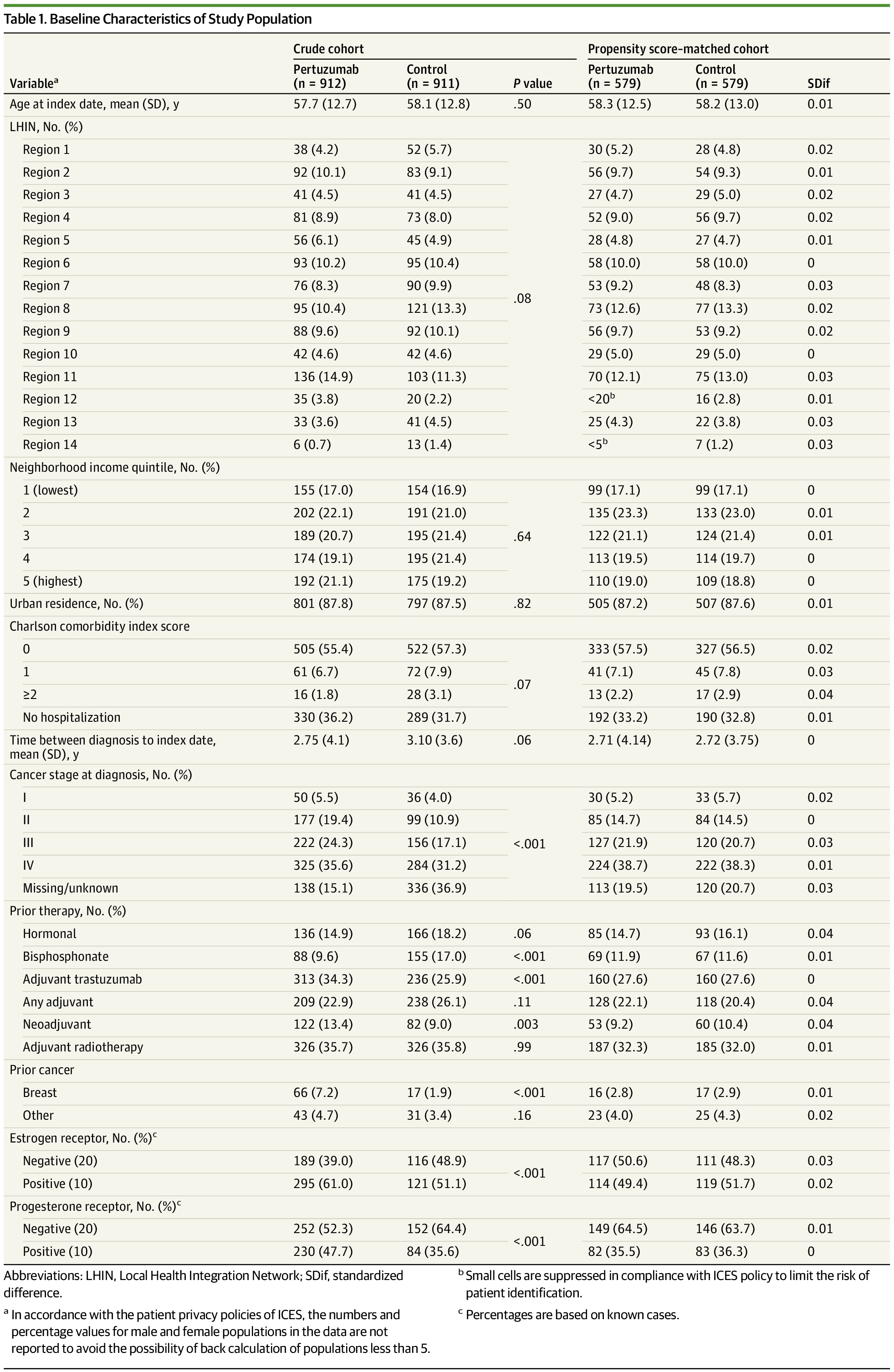 manolosesmero's tweet card. This economic evaluation examines the cost-effectiveness of pertuzumab, trastuzumab, and chemotherapy vs trastuzumab and chemotherapy for patients with metastatic breast cancer.