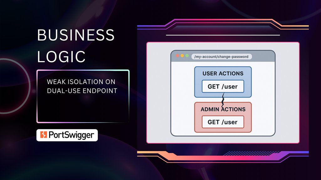 bountywriteups's tweet card. How Weak Isolation Opens the Door to Account Takeovers.