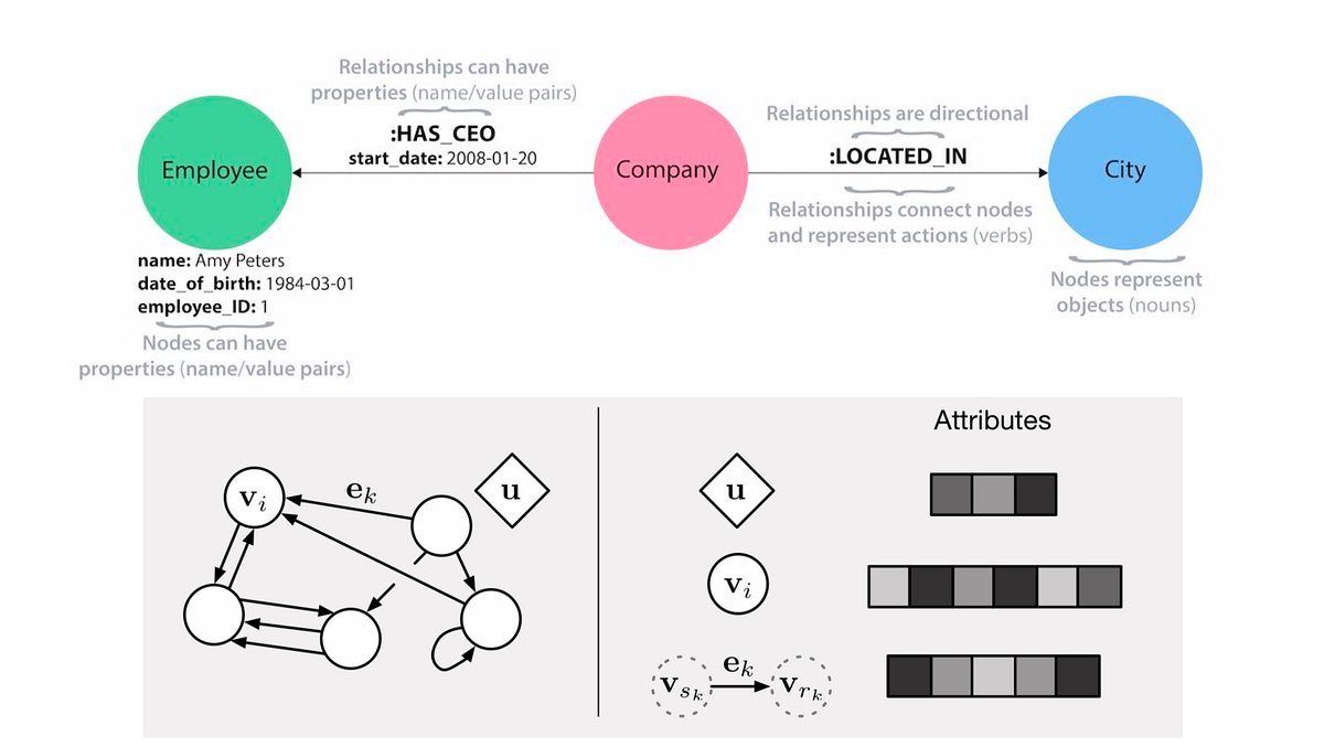 SimpleATeam's tweet card. Last week I gave a talk at Connected Data London on the approach that we have developed at Octavian to use neural networks to perform…