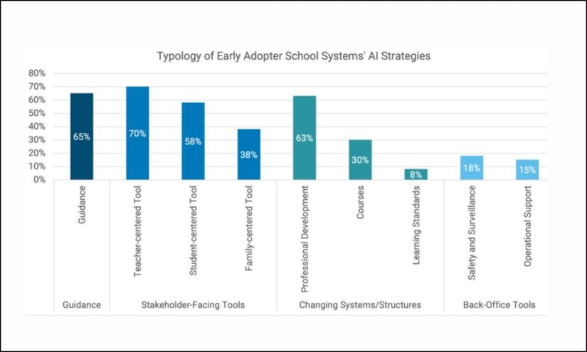 FamilyELab's tweet card. New CRPE analysis finds districts in Georgia, California and Washington that prioritize artificial intelligence for the students who need it most.