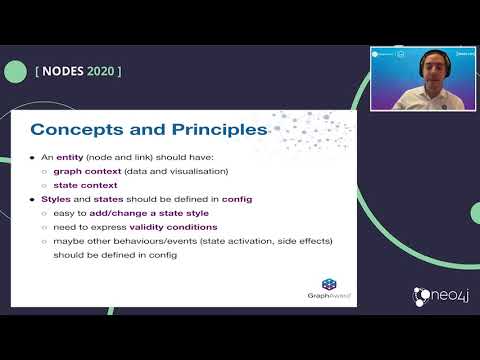 graph_aware's tweet card. Explore 10 of the most useful graph entity states in graph visualisation using Cypher to enrich entities with contextual information enabling powerful interactions.