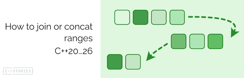 fenbf's tweet card. Modern C++ continuously improves its range library to provide more expressive, flexible, and efficient ways to manipulate collections. Traditionally, achieving tasks like concatenation and flattening...