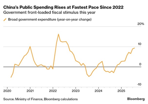 aiSource's tweet card. Russia-Ukraine War   Ukraine Pummeled Russian Oil Refineries and airbases, forcing Putin to halt gasoline exports as local gasoline prices hit a record high.  While modern armored vehicles use...