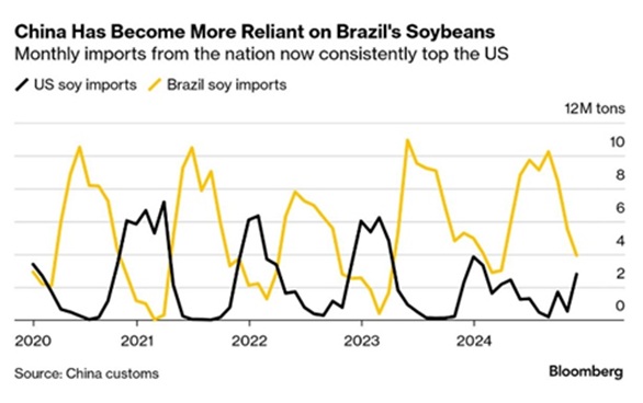 aiSource's tweet card. Commodities: Global   OPEC Surprised Oil Markets in early April as the cartel agreed to raise production by three times the amount expected beginning in May, increasing output by 411,000 barrels per...