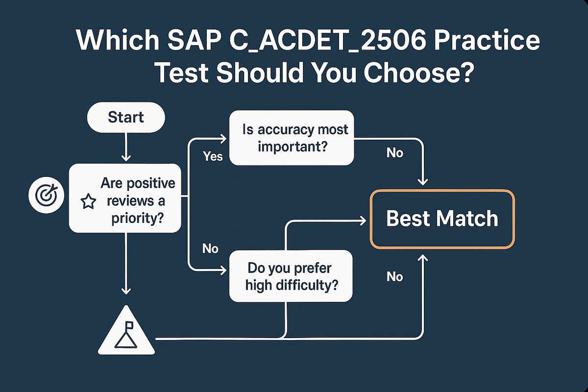 erpprep's tweet card. Choose high-quality SAP C_ACDET_2506 practice exams that accurately simulate the actual test, ensuring you’re fully prepared