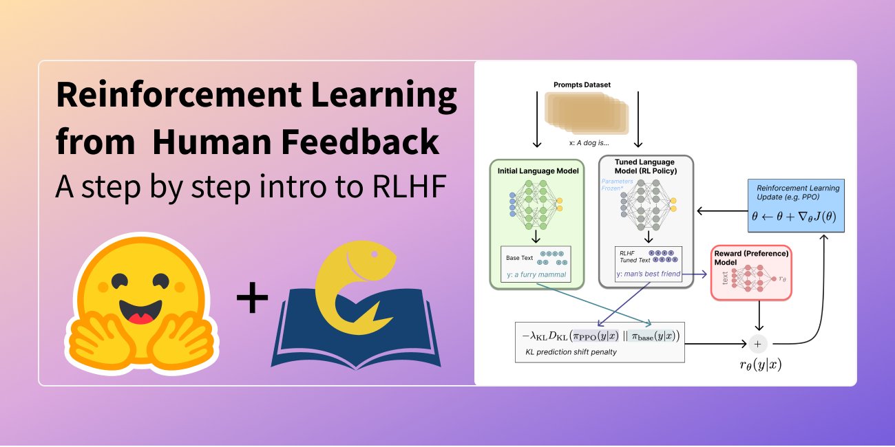 jsbaan's tweet card. Illustrating Reinforcement Learning from Human Feedback (RLHF)