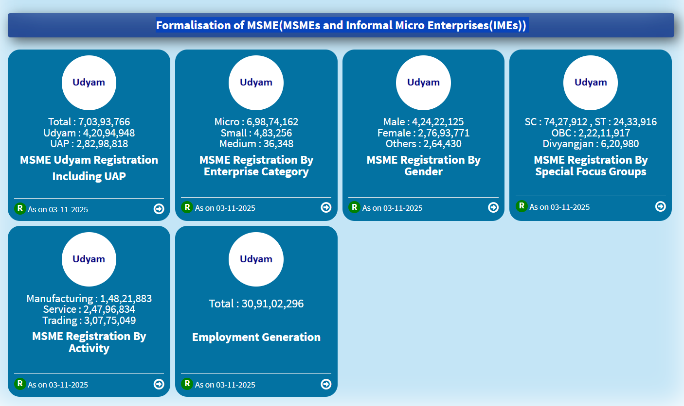 Chartered_help's tweet card. Apply for Udyam Registration in Noida free of cost. Fast online MSME registration, instant certificate download, and priority loan benefits explained.