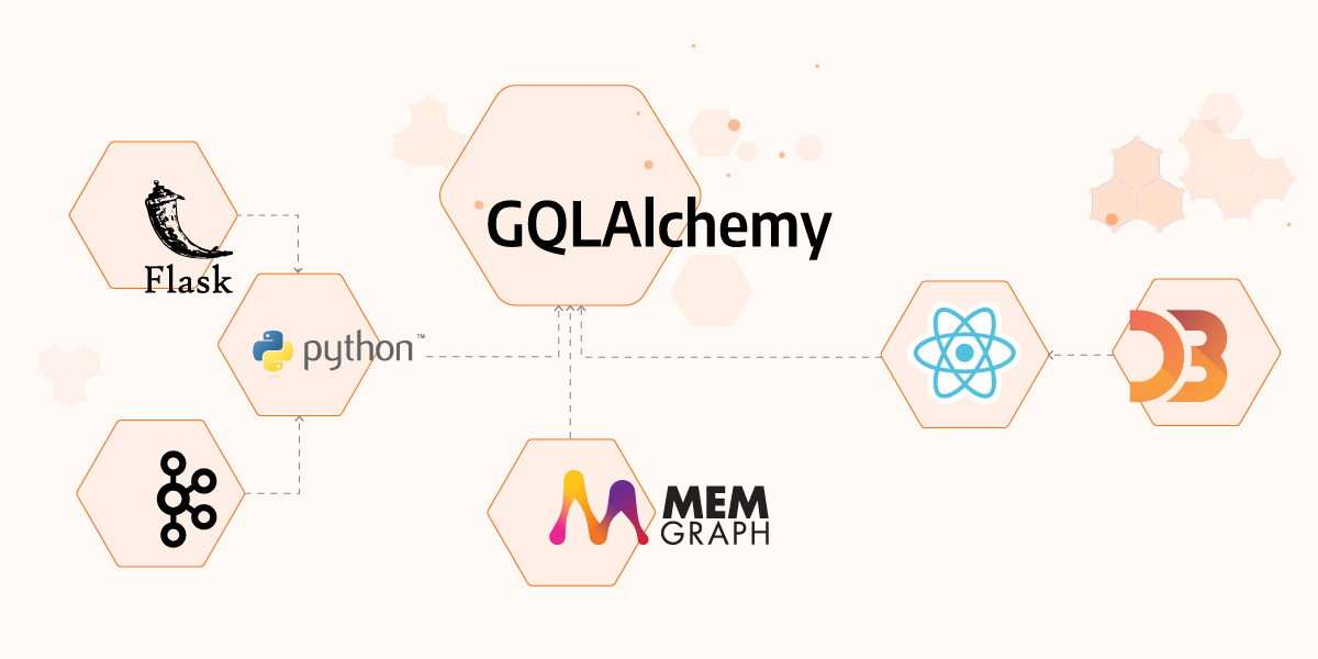 memgraphdb's tweet card. Learn how to build applications from bottom to top with the help of GQLAlchemy.