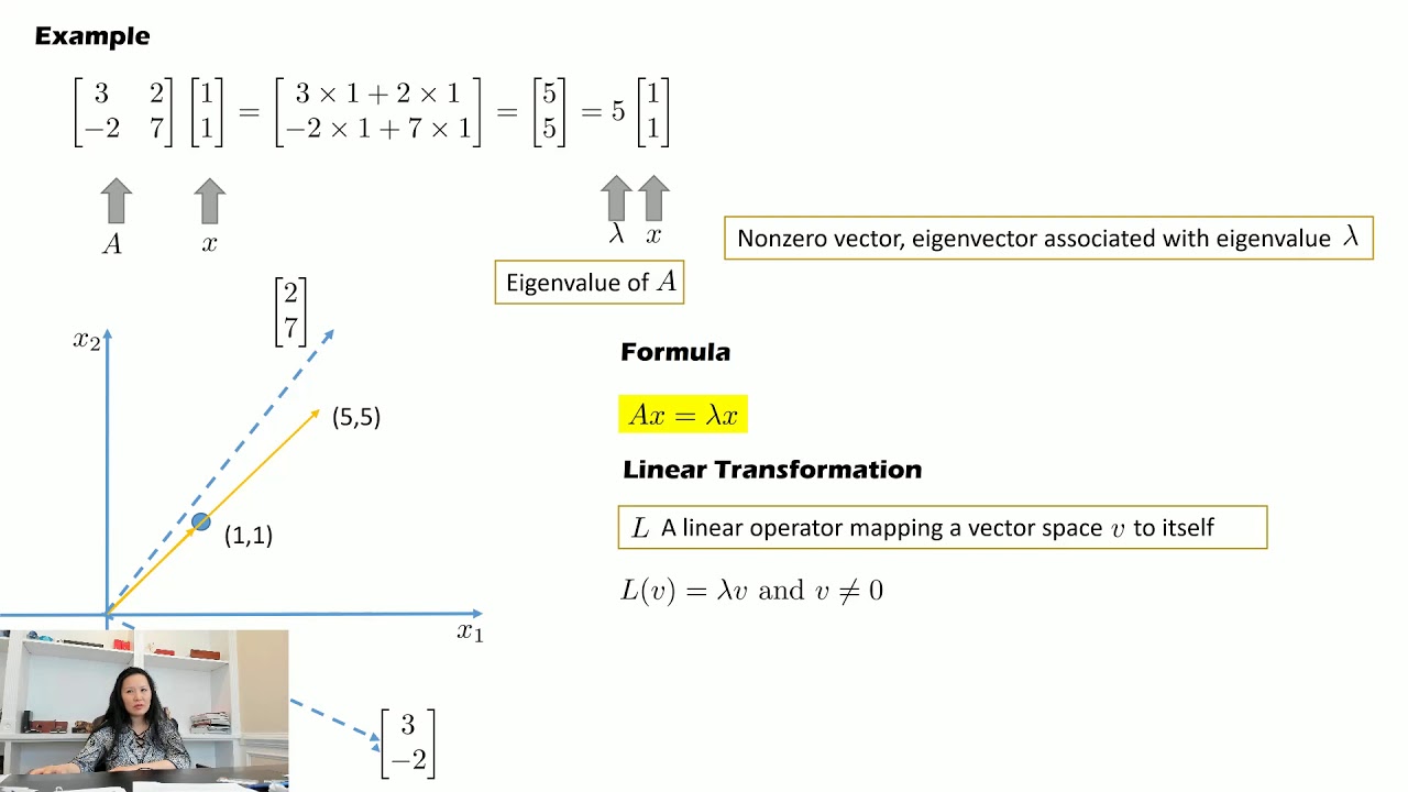 huongleland's tweet card. Eigenvector and Eigenvalue and PCA overview