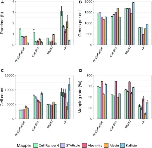 jsantoyo's tweet card. AbstractBackground. With the rise of single-cell RNA sequencing new bioinformatic tools have been developed to handle specific demands, such as quantifying