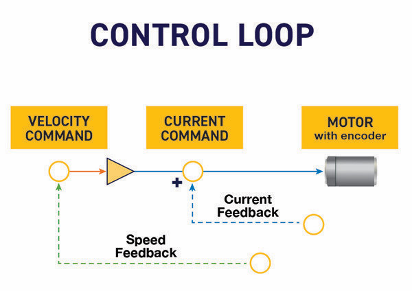 Motion_Control's tweet card. A little knowledge of some key factors and potential issues can help smooth the process of tuning an inverter to an electric motor. Patrick Berkner,