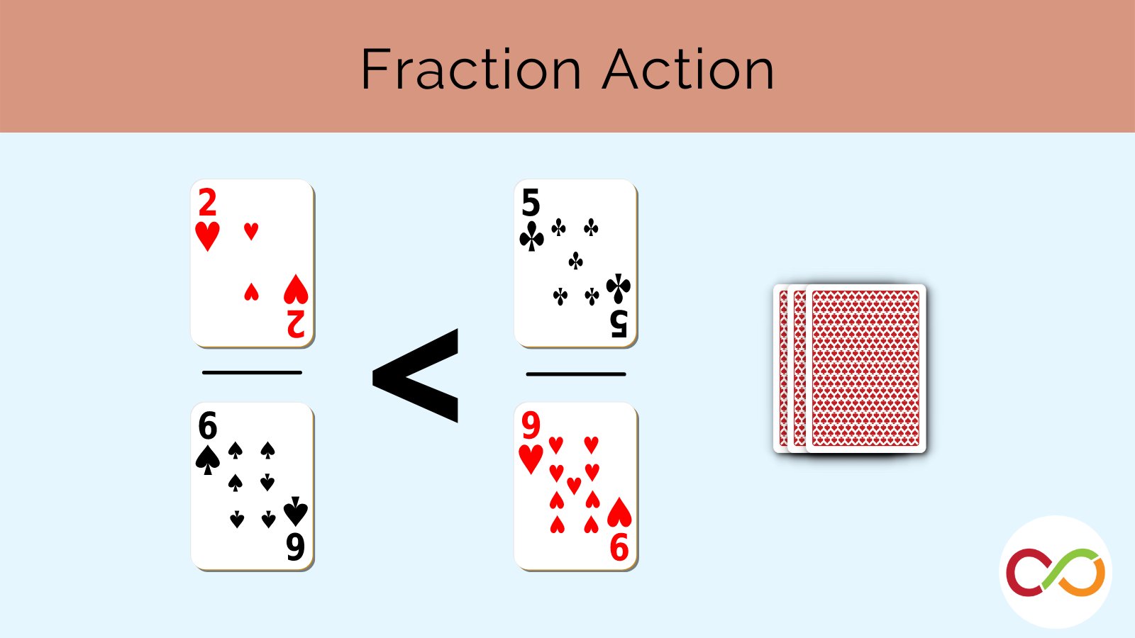 robertsonprog's tweet card. Get your students in on some fraction action as they strategically create and compare fractions. The player with the most cards is the winner!