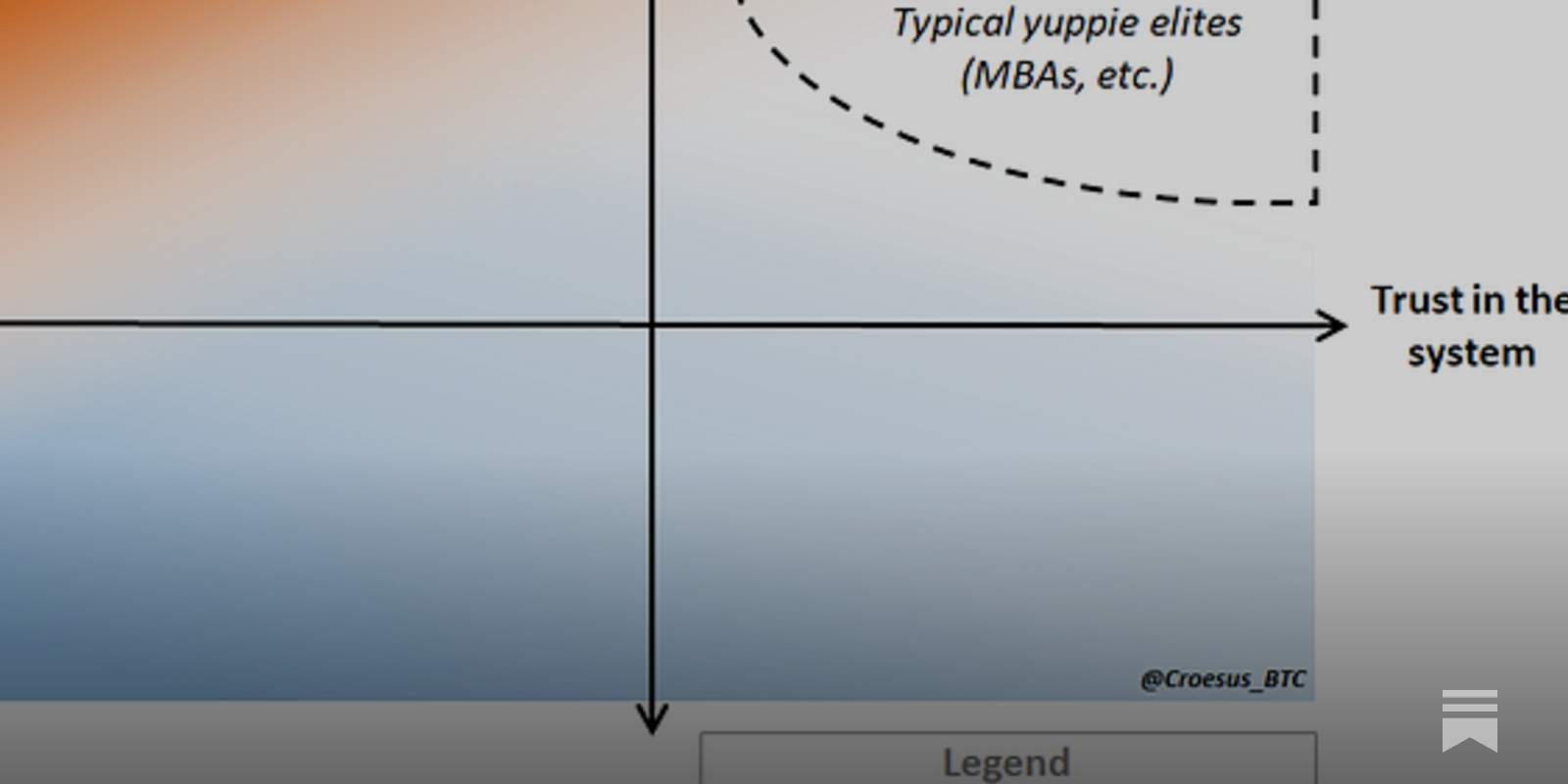 whereisarun's tweet card. An explanation for why MBAs & traditional finance professionals don't get Bitcoin