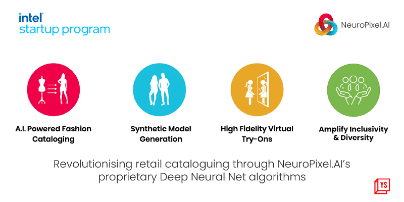 YSEcosystem's tweet card. Powered by #IntelStartupProgram, @NeuroPixelAI is leveraging artificial intelligence and machine learning to generate digital models for clothing to fit any potential buyer’s profile. Here’s how...