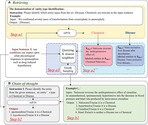 RuiZhang1229's tweet card. AbstractObjectives. This article aims to enhance the performance of larger language models (LLMs) on the few-shot biomedical named entity recognition (NER)