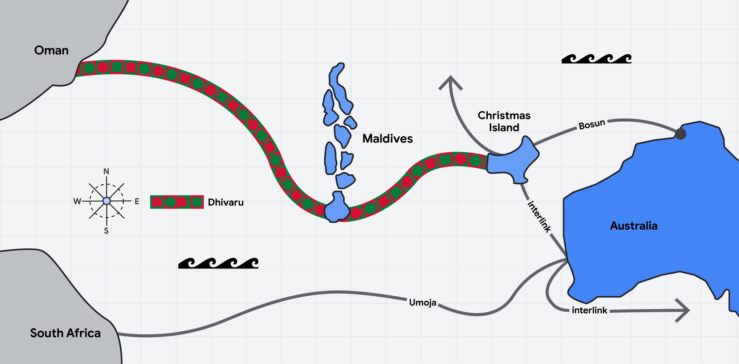 5ergio_Cuellar's tweet card. Dhivaru: Google's new Trans-Indian Ocean subsea cable and connectivity hubs link Maldives, Christmas Island, and Oman, boosting digital resilience.
