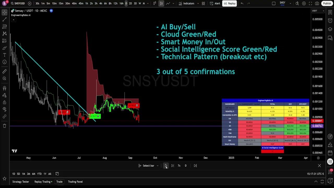 Bike4Sail's tweet card. AI Crypto Signals That Beat the Market (Spot + Leverage Strategies to...