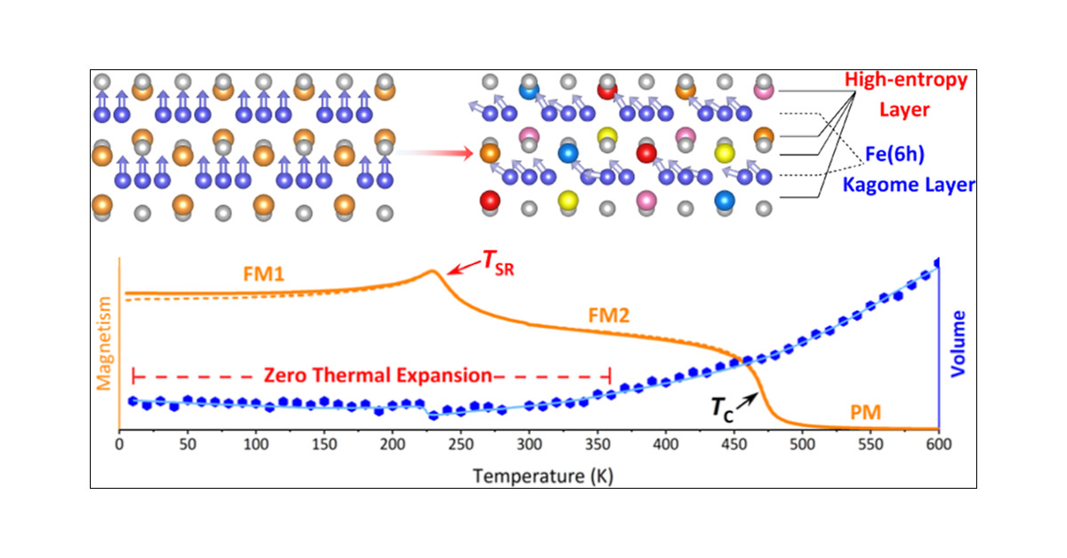 J_A_C_S's tweet card. The high-entropy strategy has gained increasing popularity in the design of functional materials due to its four core effects. In this study, we introduce the concept of a “high-entropy magnet...