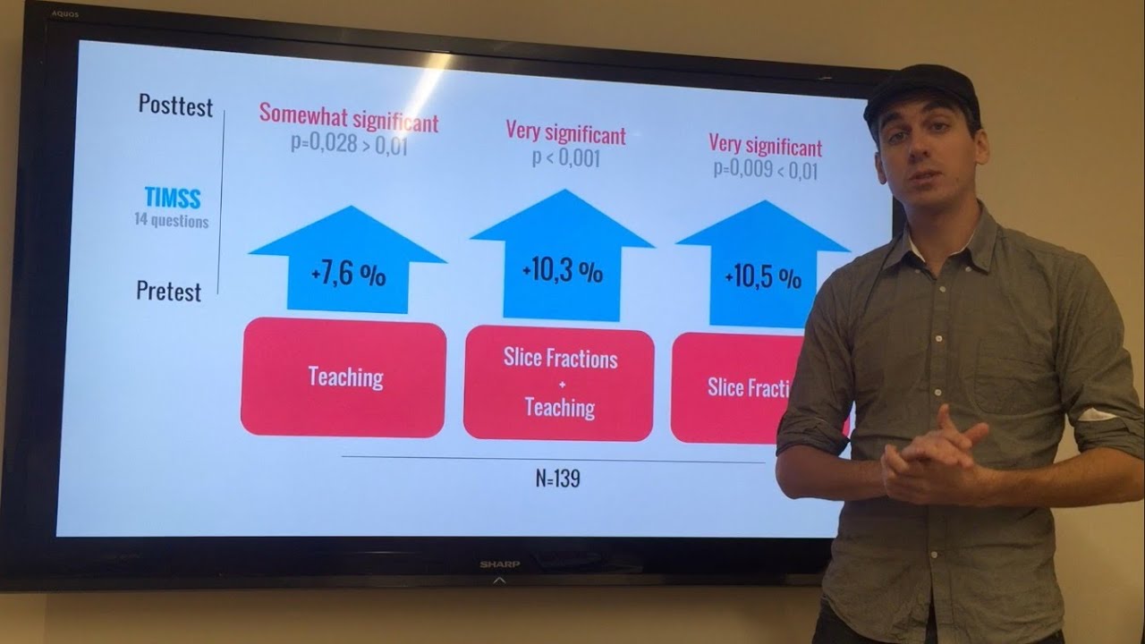 laurijarvilehto's tweet card. Research results: Slice Fractions has a surprising impact on fracti...