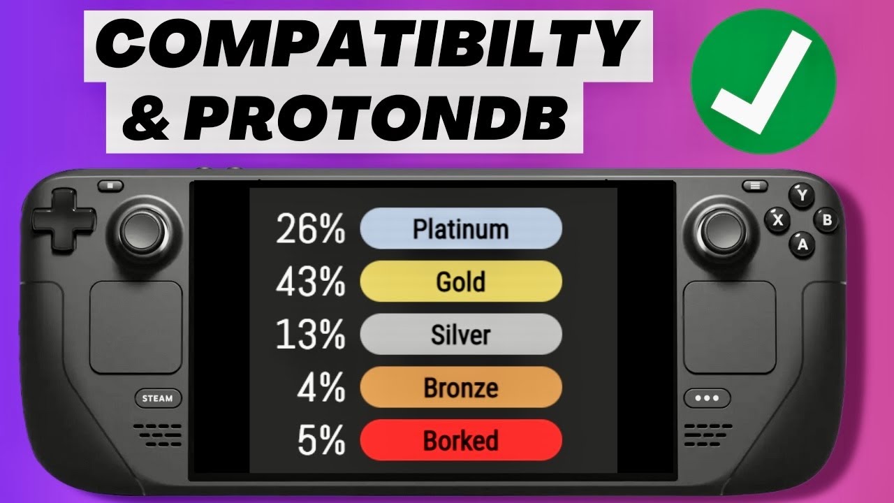 SteamDeckGuy's tweet card. Why you NEED to be using ProtonDB