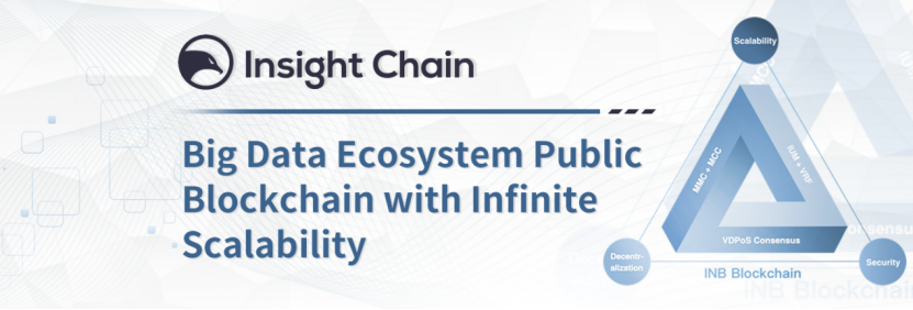 InsightChain's tweet card. Abstract: Add payment function for the sub-chain JAVA intermediary service.