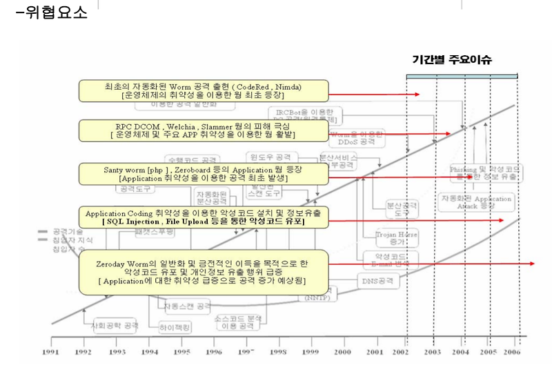 p4ssion's tweet card. 앞서 히스토리-1에서 수동으로 이루어지는 OS의 보안패치를 온라인으로 사전 검증하여 설치하는 것에 대해 언급을 하였다. 사실 동 시기에 같이 고민하여 진행한 내용이기도 하였고, 단기 간에 너무 많은 일들을 해야 하고 실행해야 하는 것에 대한 부담이 없었던 것은 아니다. 그럼에도 불구하고 실제 살펴본 현실은 냉혹할 정도로 암담했다. 운영중인 서비스의 문제가...
