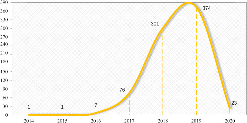 mcMenin67's tweet card. Recently, Artificial Intelligence (AI) and Blockchain have become two of the most trending and disruptive technologies. Blockchain technology can automate pa...