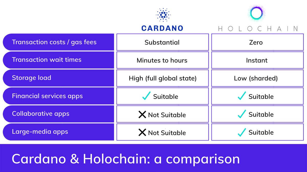 joshmzemel's tweet card. #AHolochainPerspective