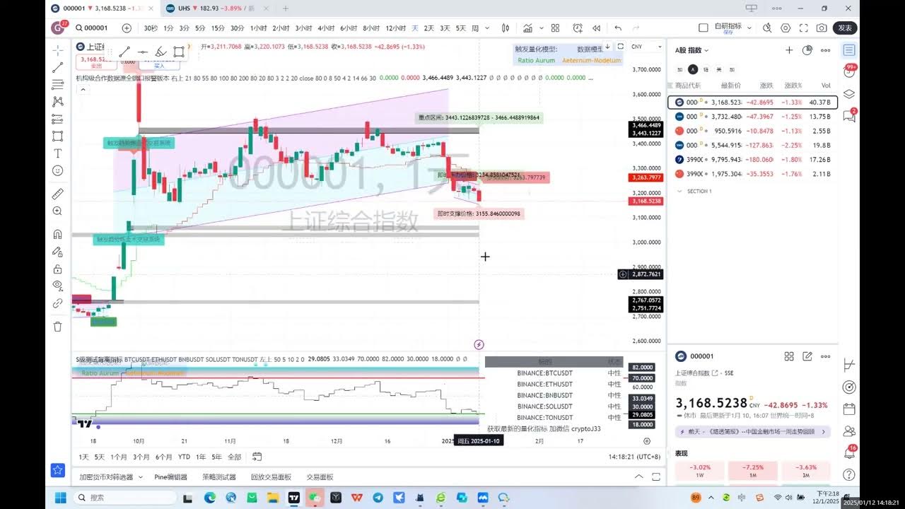 Crypto_Hdy's tweet card. 1 12A股大A我从九月开始抄底逃顶了无敌算法加持