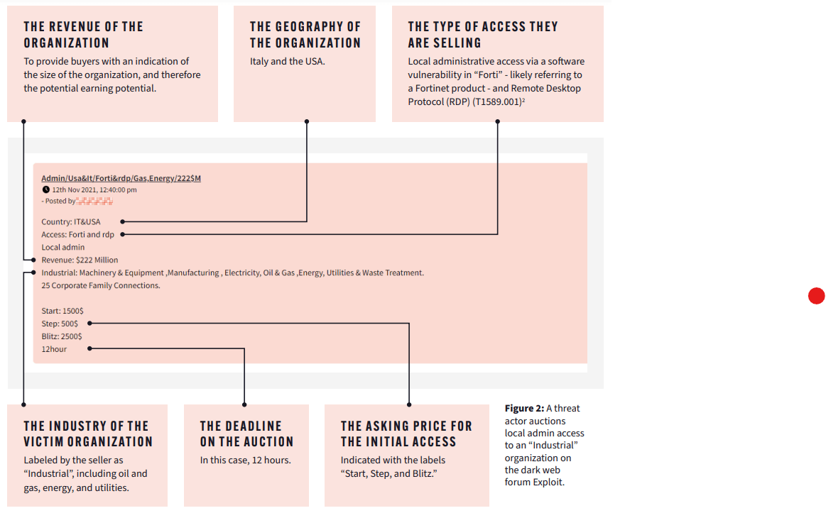c0n1c's tweet card. Searchlight Cyber researchers warn of threat actors that are offering on the dark web access to energy sector organizations.