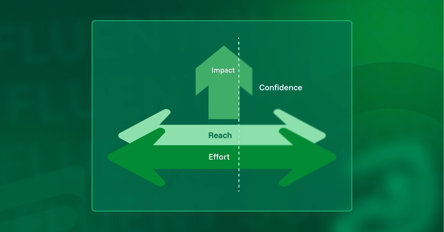 MichaelKihl's tweet card. Prioritize projects based on Reach, Impact, Confidence, and Effort with this simple and accurate RICE framework calculator.