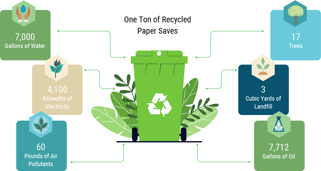 Doc_Destruct_VA's tweet card. We look out for the environment by doing our part as a document shredding company. Shred with us and ensure your data is protected.