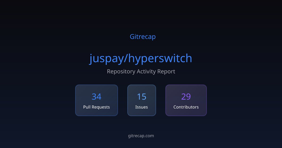 gitrecap's tweet card. Repository activity summary with 34 PR activities, 15 issues, and 29 active contributors.