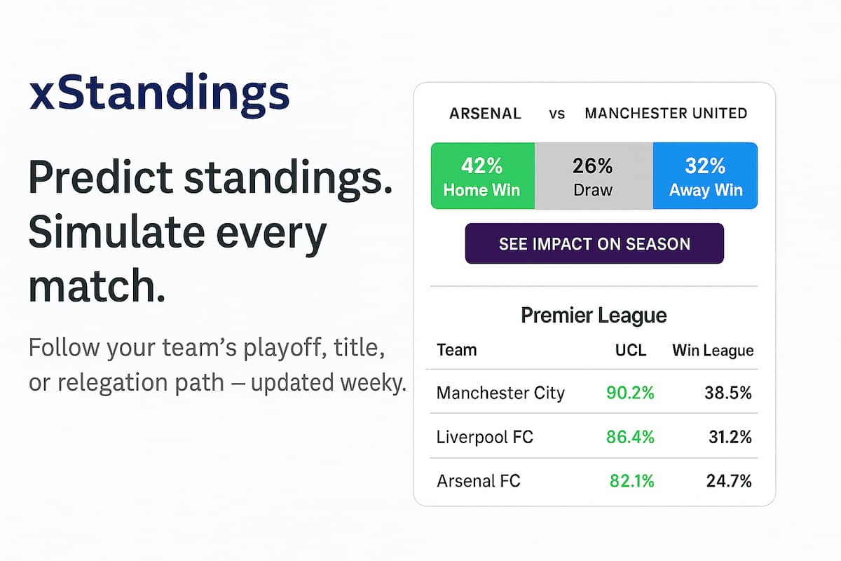 jc_campos17's tweet card. xStandings simulates every match to forecast league standings. See your team’s playoff, title, or relegation chances — powered by data.