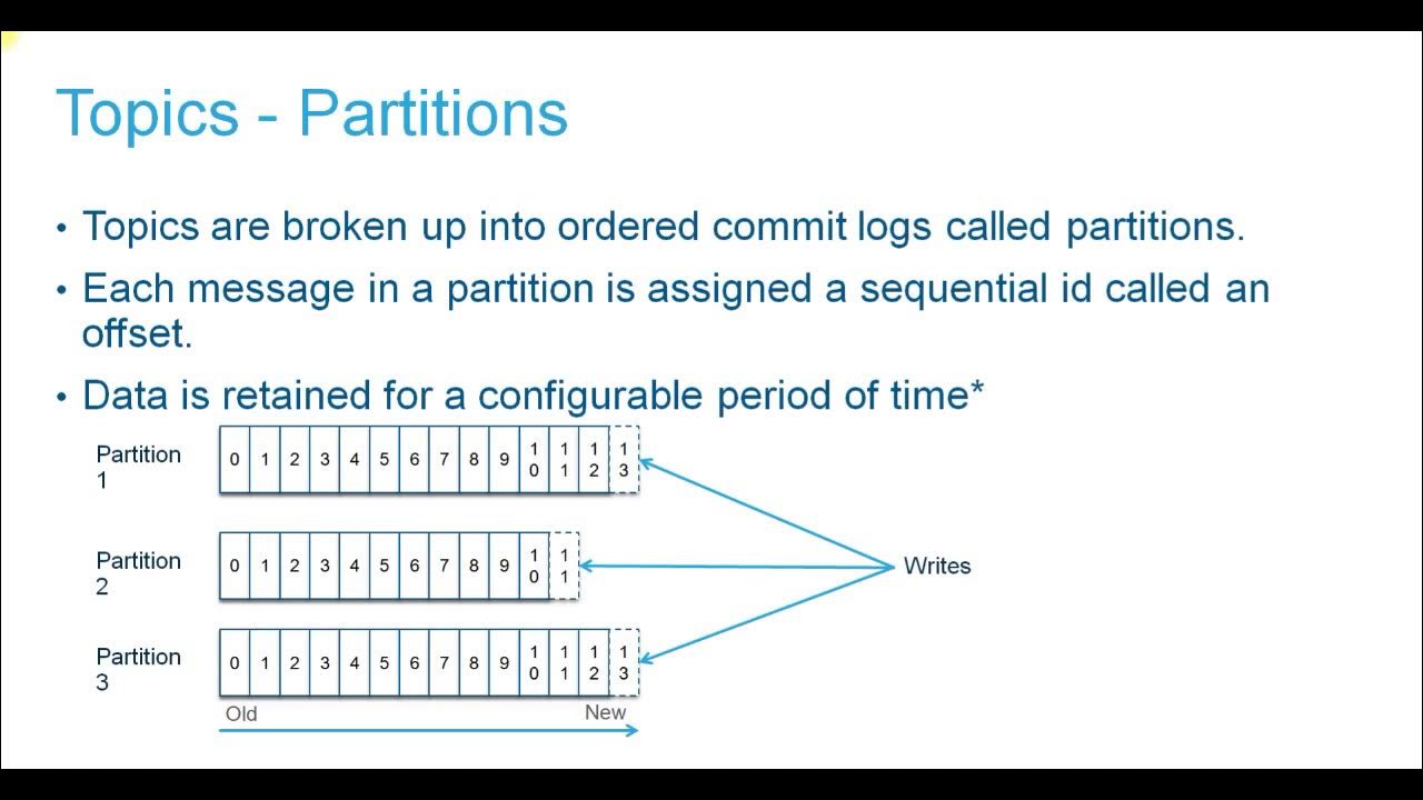 Reddy_Java's tweet card. KAFKA INTRODUCTION