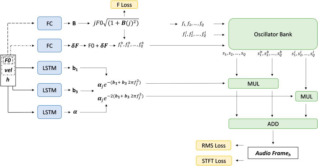 FrontSignalPro's tweet card. Numerical emulations of the piano have been a subject of study since the early days of sound synthesis. High-accuracy sound synthesis of acoustic instruments...