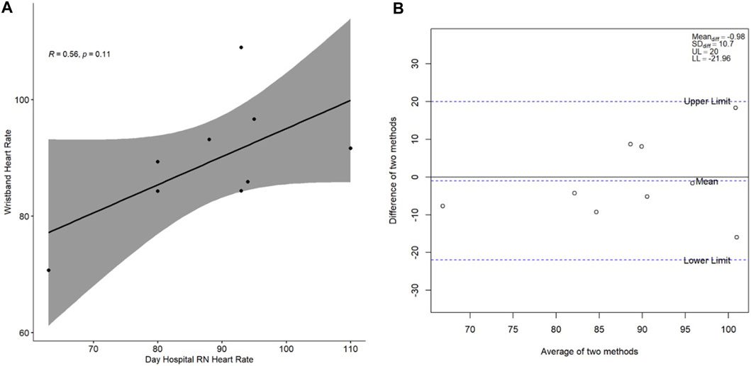 FrontSignalPro's tweet card. Background: The increasing interest in remote patient monitoring technologies in patients with chronic obstructive pulmonary disease (COPD) requires a phased...