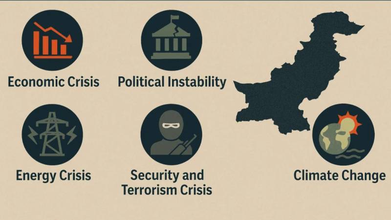 TFT_'s tweet card. Pakistan faces four fatal crises: economic decay, political chaos, insecurity, and corruption; all threatening its survival and national integrity