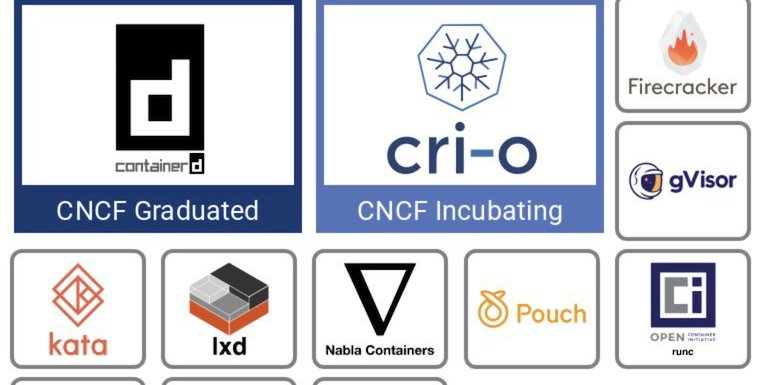 whyemcodes's tweet card. This article explains why Docker is now deprecated in Kubernetes.