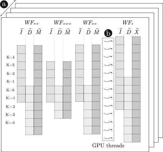 jsantoyo's tweet card. AbstractMotivation. Advances in genomics and sequencing technologies demand faster and more scalable analysis methods that can process longer sequences wit