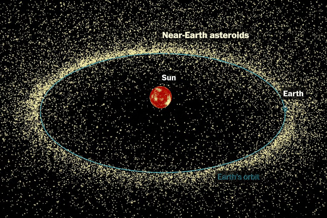 codingyan's tweet card. Global cooperation is, unsurprisingly for a threat that comes from the stars, essential.
