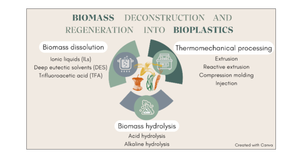 jaya_baranwal's tweet card. This Review highlights cutting-edge strategies for transforming agricultural residues into bioplastics, offering a sustainable alternative to conventional petroleum-based plastics. By focusing on the...