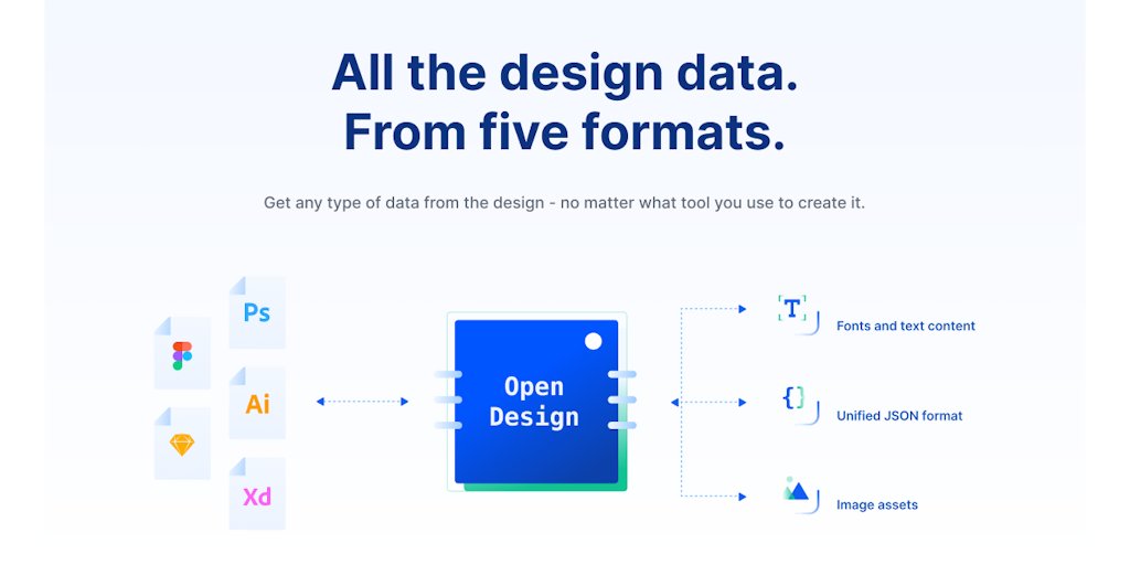 OpenDesignDev's tweet card. Open Design SDK is an open-source Node.js library that gets data from Figma, Sketch, Adobe XD, Photoshop, and Illustrator designs.