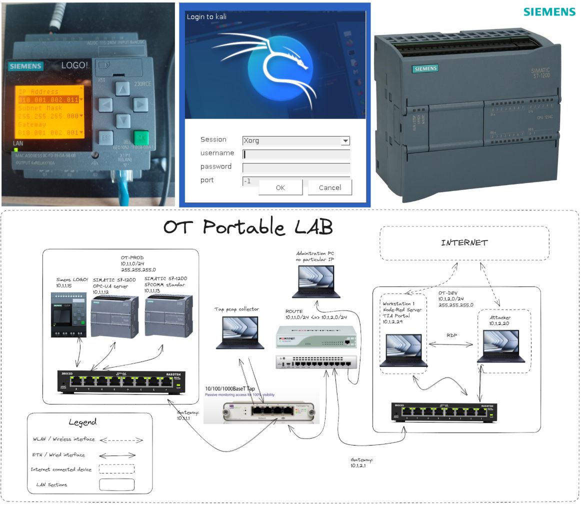 it4sec's tweet card. How to build an industrial security lab on your table: a mini playground for hacking factories. 🏭🧰🚧🧑‍🏫💣 Another great and practical set of publications from security expert Erwan Cordier - this...