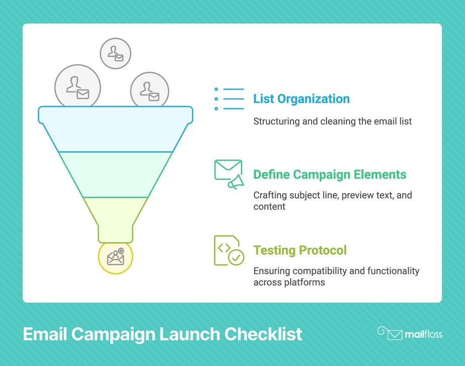 mailfloss's tweet card. Transform Gmail into a powerful email marketing platform in just 60 seconds. Learn SMTP setup, tool integration, and optimization techniques for better deliverability. Start sending professional...